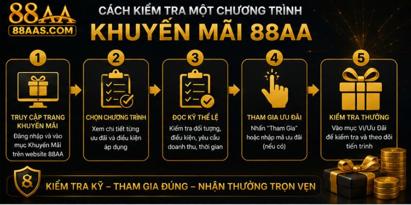 Cách kiểm tra một chương trình khuyến mãi 88AA