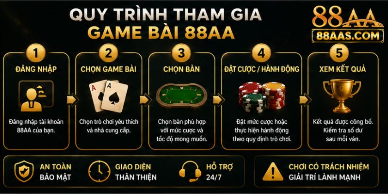 Quy Trình Tham Gia Game Bài 88AA